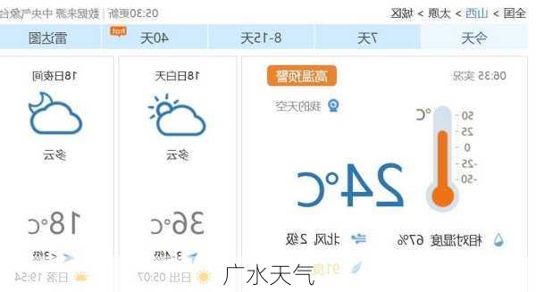 广水天气