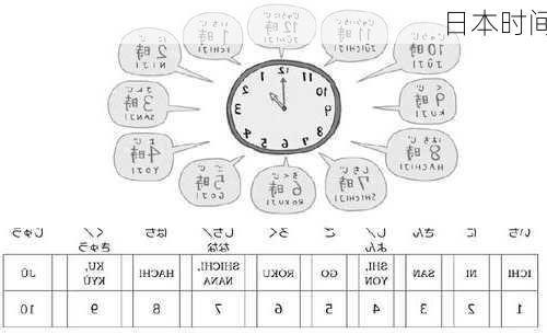 日本时间