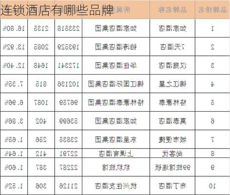 连锁酒店有哪些品牌-第3张图片-欧景旅游网