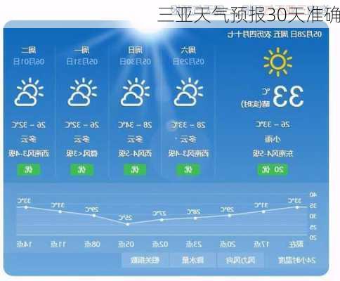 三亚天气预报30天准确-第3张图片-欧景旅游网