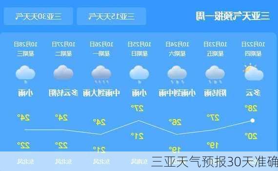 三亚天气预报30天准确-第2张图片-欧景旅游网