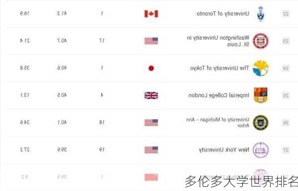 多伦多大学世界排名-第2张图片-欧景旅游网