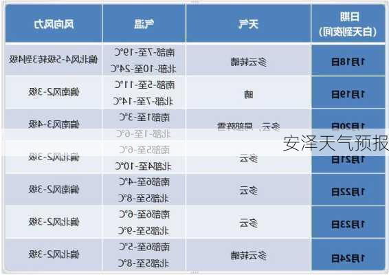 安泽天气预报-第3张图片-欧景旅游网