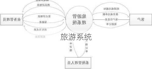 旅游系统-第1张图片-欧景旅游网