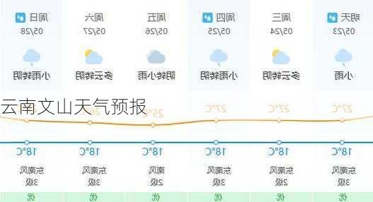 云南文山天气预报