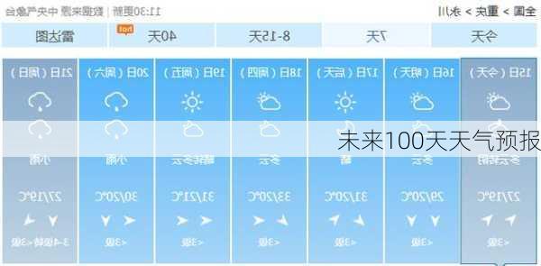 未来100天天气预报-第3张图片-欧景旅游网