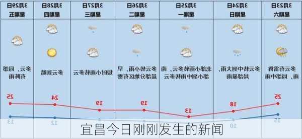 宜昌今日刚刚发生的新闻-第2张图片-欧景旅游网