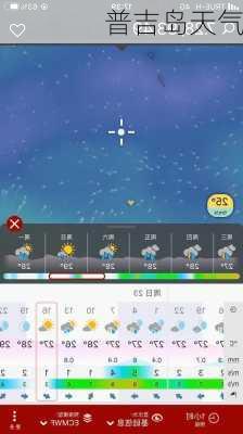 普吉岛天气-第2张图片-欧景旅游网