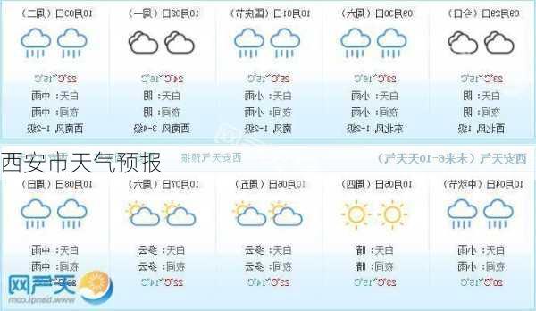 西安市天气预报-第3张图片-欧景旅游网