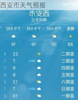 西安市天气预报