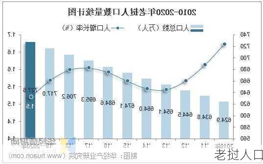 老挝人口