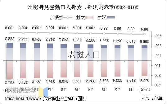 老挝人口-第2张图片-欧景旅游网