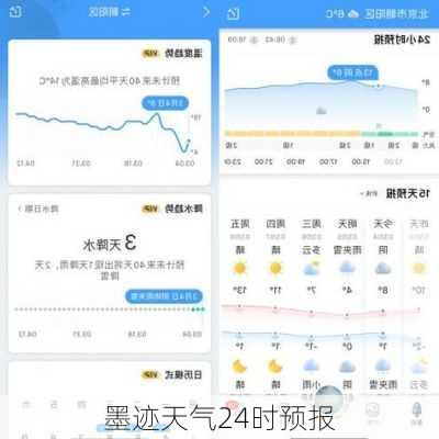 墨迹天气24时预报