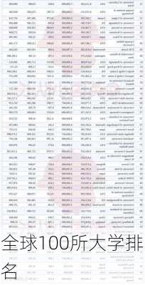 全球100所大学排名-第1张图片-欧景旅游网