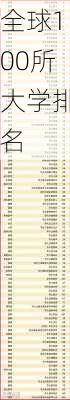 全球100所大学排名-第2张图片-欧景旅游网