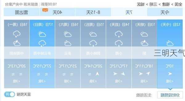 三明天气-第1张图片-欧景旅游网