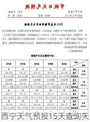 西宁天气预报15天查询天-第3张图片-欧景旅游网