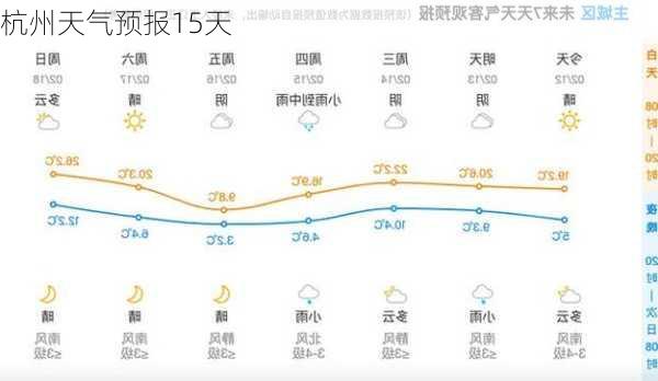 杭州天气预报15天-第1张图片-欧景旅游网