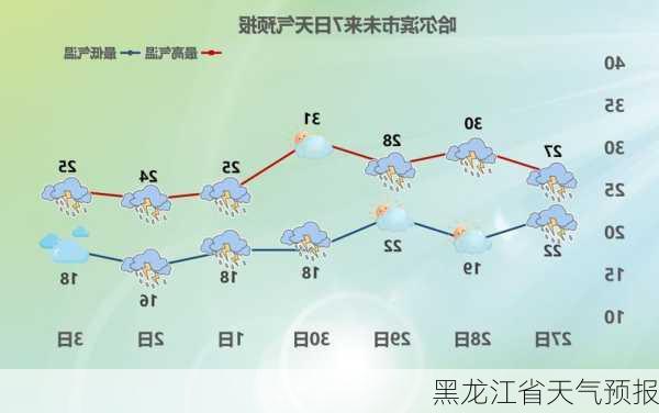 黑龙江省天气预报-第3张图片-欧景旅游网