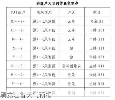 黑龙江省天气预报-第1张图片-欧景旅游网