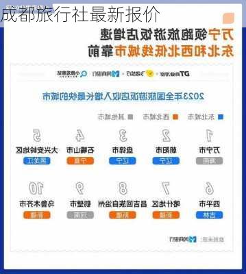 成都旅行社最新报价