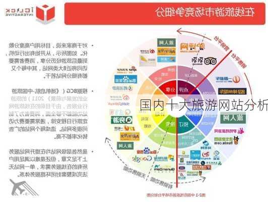 国内十大旅游网站分析-第2张图片-欧景旅游网