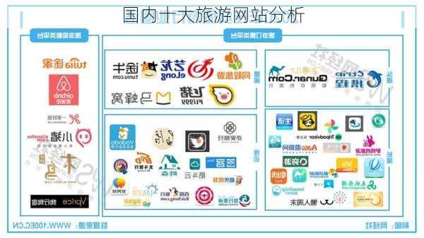 国内十大旅游网站分析