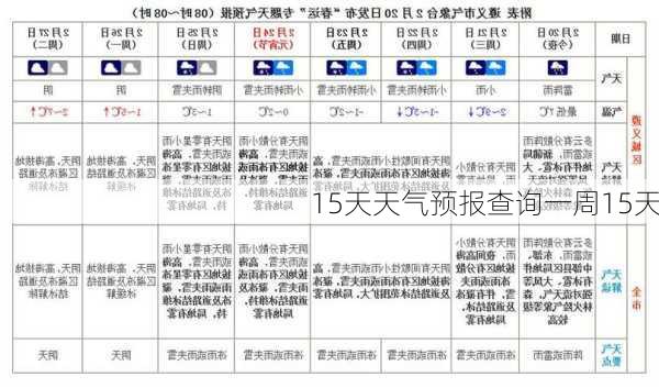 15天天气预报查询一周15天-第2张图片-欧景旅游网