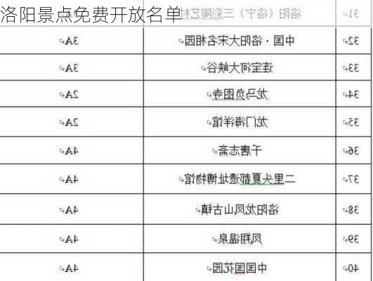 洛阳景点免费开放名单-第1张图片-欧景旅游网