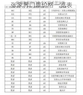 张家界门票价格一览表-第3张图片-欧景旅游网