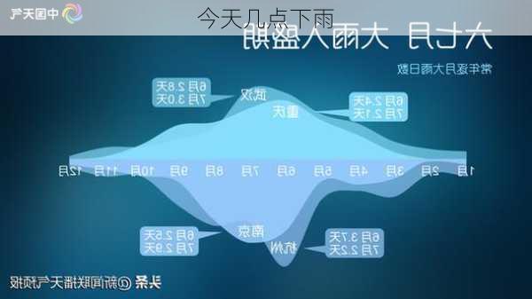 今天几点下雨-第1张图片-欧景旅游网