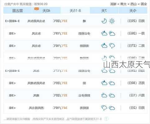 山西太原天气-第3张图片-欧景旅游网