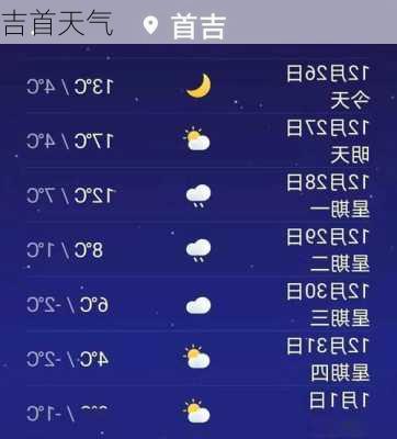 吉首天气