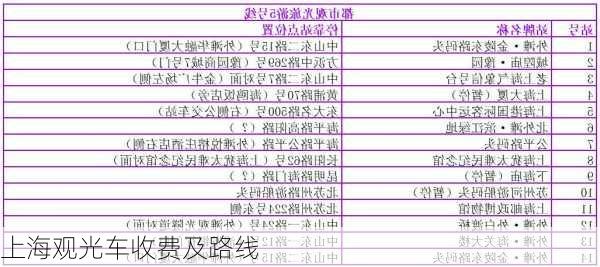 上海观光车收费及路线-第3张图片-欧景旅游网