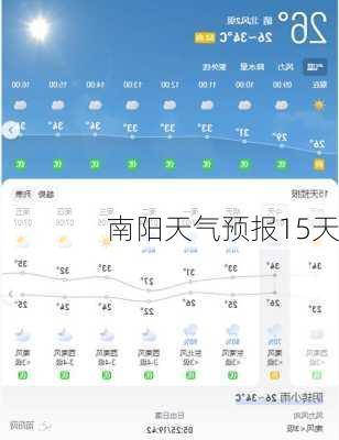 南阳天气预报15天-第2张图片-欧景旅游网