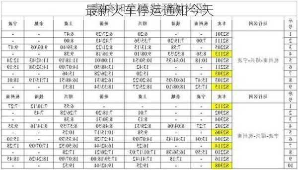 最新火车停运通知今天-第1张图片-欧景旅游网