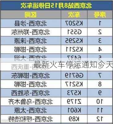 最新火车停运通知今天-第3张图片-欧景旅游网