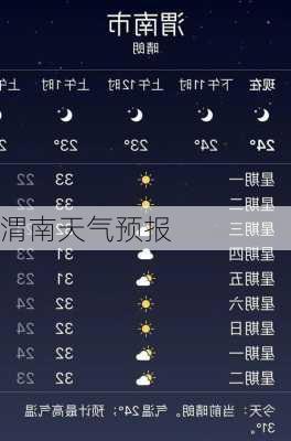 渭南天气预报