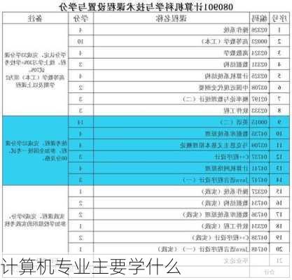 计算机专业主要学什么-第3张图片-欧景旅游网