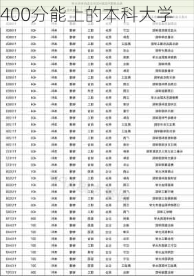 400分能上的本科大学-第2张图片-欧景旅游网