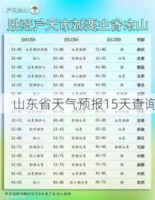 山东省天气预报15天查询-第2张图片-欧景旅游网