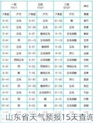 山东省天气预报15天查询-第3张图片-欧景旅游网