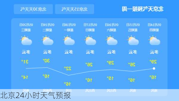 北京24小时天气预报