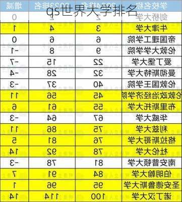 qs世界大学排名-第3张图片-欧景旅游网