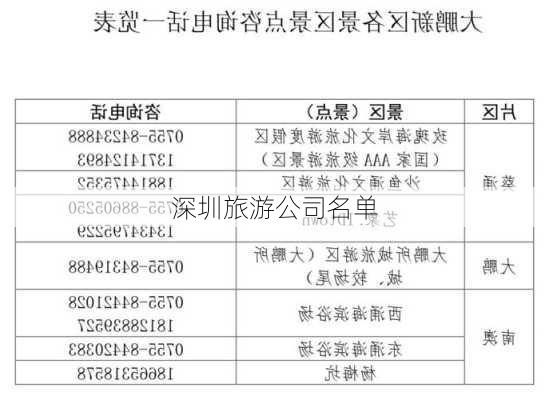 深圳旅游公司名单-第3张图片-欧景旅游网