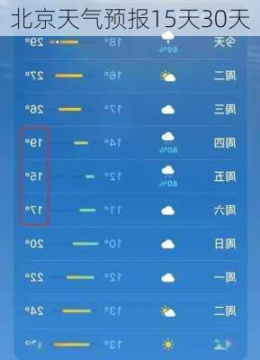 北京天气预报15天30天-第1张图片-欧景旅游网