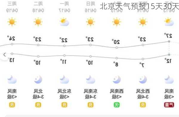 北京天气预报15天30天-第2张图片-欧景旅游网