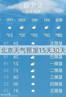 北京天气预报15天30天-第3张图片-欧景旅游网