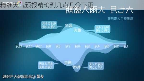 精准天气预报精确到几点几分下雨-第2张图片-欧景旅游网