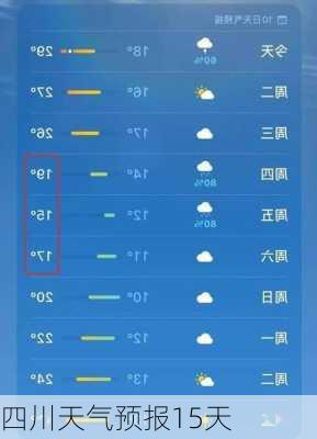 四川天气预报15天-第2张图片-欧景旅游网